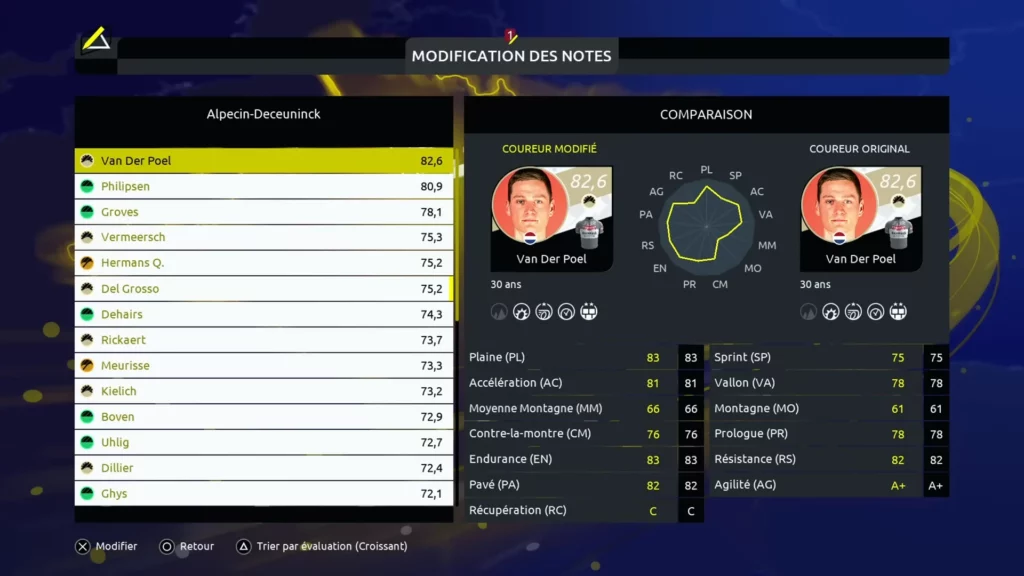 Tour de France 2025 - Ajustements notes