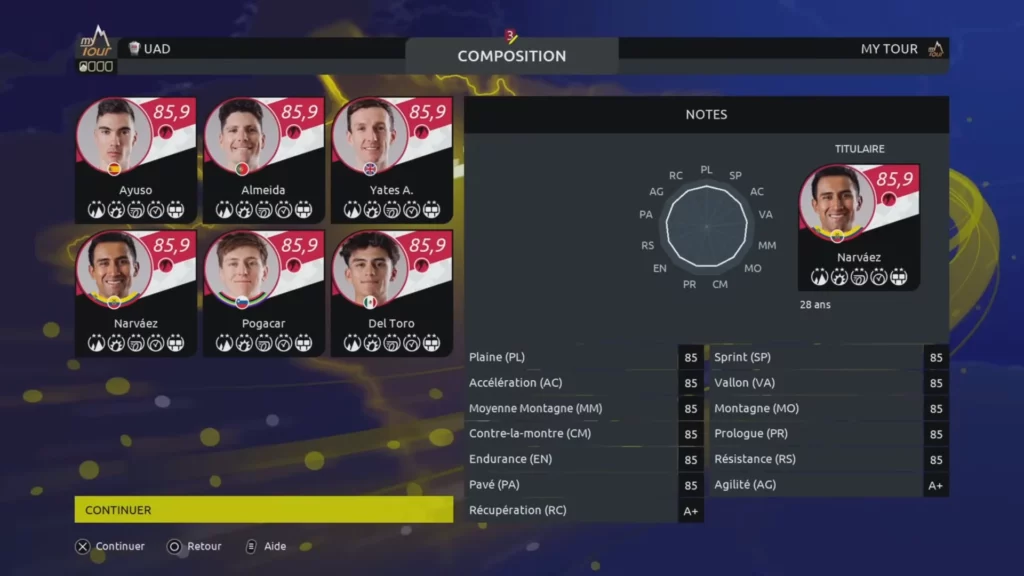 Tour de France 2025 - Composition équipe