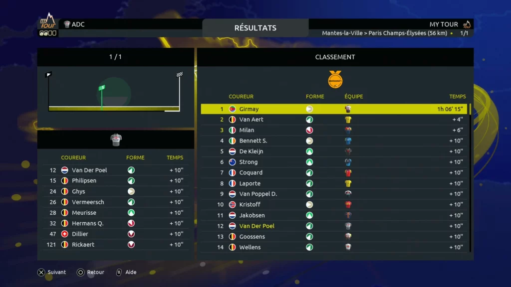 Tour de France 2025 - Résultats course